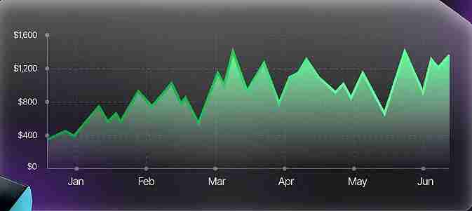 如何解读加密货币图表各种形态的意思？新手学习指南